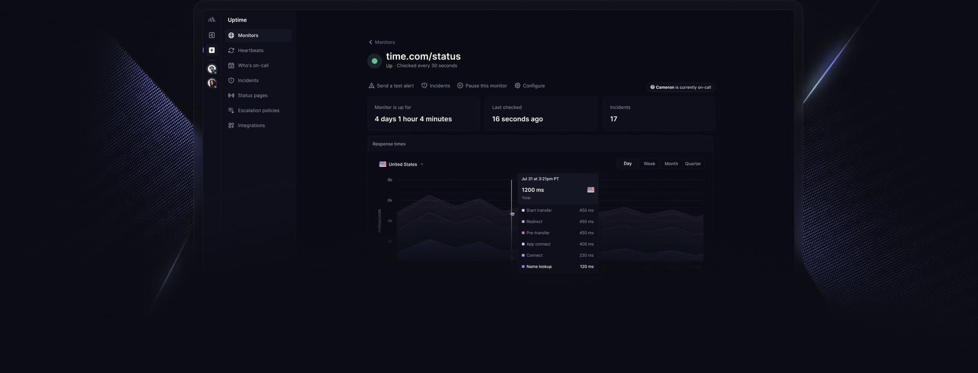 Dashboard Preview